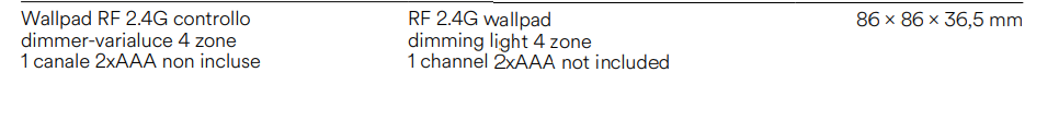 Wallpad RF 2,4G ściemniacz 4-strefowy 1-kanałowy 2xAAA brak w zestawie
